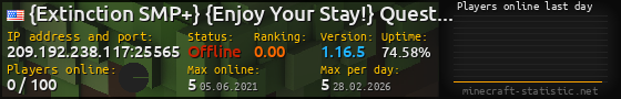 Userbar 560x90 with online players chart for server 209.192.238.117:25565