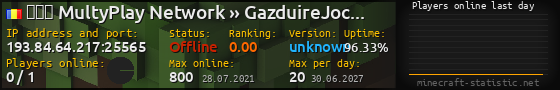 Userbar 560x90 with online players chart for server 193.84.64.217:25565