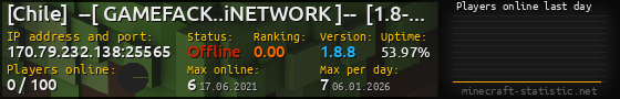 Userbar 560x90 with online players chart for server 170.79.232.138:25565