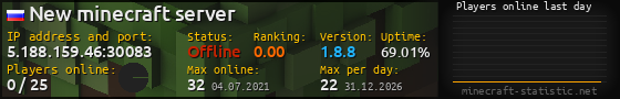 Userbar 560x90 with online players chart for server 5.188.159.46:30083