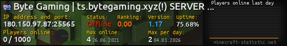 Userbar 560x90 with online players chart for server 180.150.97.87:25565