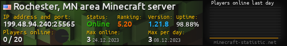 Userbar 560x90 with online players chart for server 199.48.94.240:25565