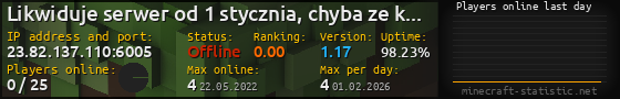 Userbar 560x90 with online players chart for server 23.82.137.110:6005