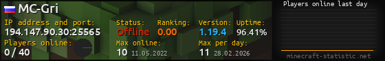Userbar 560x90 with online players chart for server 194.147.90.30:25565