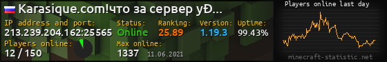 Userbar 560x90 with online players chart for server 213.239.204.162:25565