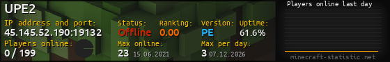 Userbar 560x90 with online players chart for server 45.145.52.190:19132
