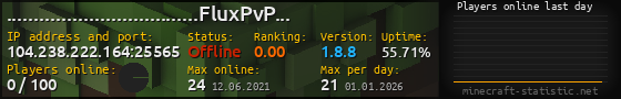 Userbar 560x90 with online players chart for server 104.238.222.164:25565