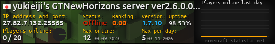 Userbar 560x90 with online players chart for server 27.82.7.132:25565