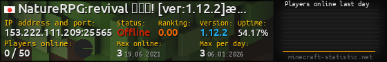 Userbar 560x90 with online players chart for server 153.222.111.209:25565
