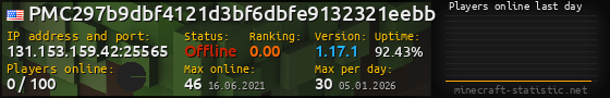 Userbar 560x90 with online players chart for server 131.153.159.42:25565