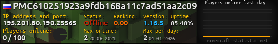 Userbar 560x90 with online players chart for server 195.201.80.190:25565