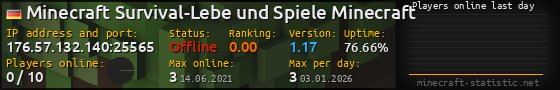 Userbar 560x90 with online players chart for server 176.57.132.140:25565