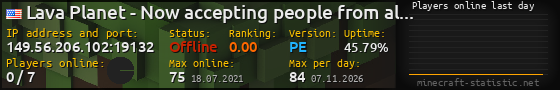 Userbar 560x90 with online players chart for server 149.56.206.102:19132