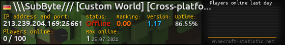 Userbar 560x90 with online players chart for server 213.239.204.169:25661