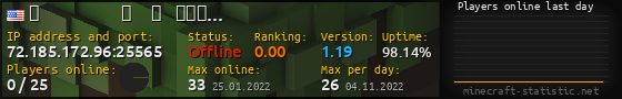 Userbar 560x90 with online players chart for server 72.185.172.96:25565