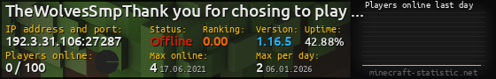 Userbar 560x90 with online players chart for server 192.3.31.106:27287