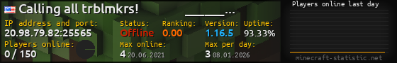 Userbar 560x90 with online players chart for server 20.98.79.82:25565