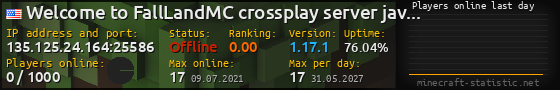 Userbar 560x90 with online players chart for server 135.125.24.164:25586