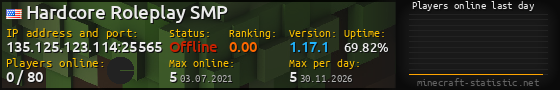 Userbar 560x90 with online players chart for server 135.125.123.114:25565