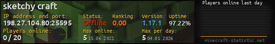 Userbar 560x90 with online players chart for server 198.27.104.80:25595