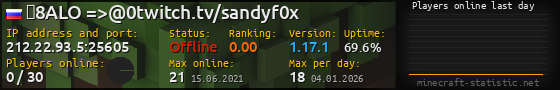 Userbar 560x90 with online players chart for server 212.22.93.5:25605