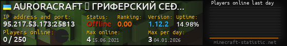 Userbar 560x90 with online players chart for server 95.217.53.173:25813