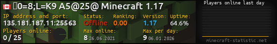 Userbar 560x90 with online players chart for server 135.181.187.11:25563