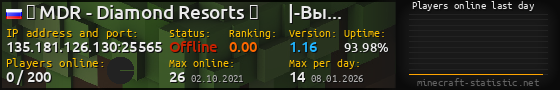 Userbar 560x90 with online players chart for server 135.181.126.130:25565