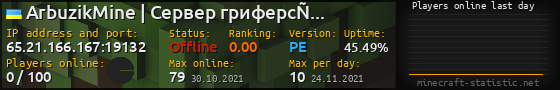 Userbar 560x90 with online players chart for server 65.21.166.167:19132
