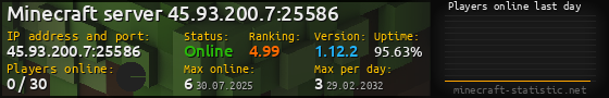 Userbar 560x90 with online players chart for server 45.93.200.7:25586