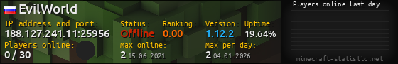 Userbar 560x90 with online players chart for server 188.127.241.11:25956