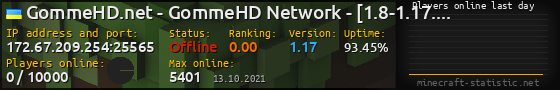 Userbar 560x90 with online players chart for server 172.67.209.254:25565