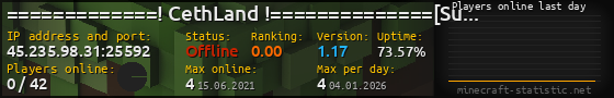 Userbar 560x90 with online players chart for server 45.235.98.31:25592