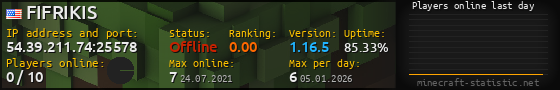 Userbar 560x90 with online players chart for server 54.39.211.74:25578