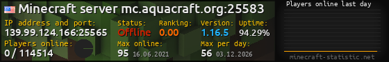 Userbar 560x90 with online players chart for server 139.99.124.166:25565