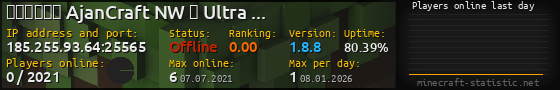 Userbar 560x90 with online players chart for server 185.255.93.64:25565