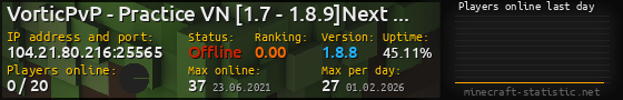 Userbar 560x90 with online players chart for server 104.21.80.216:25565