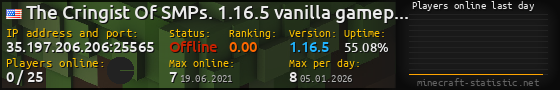 Userbar 560x90 with online players chart for server 35.197.206.206:25565