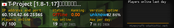 Userbar 560x90 with online players chart for server 60.104.42.66:25565