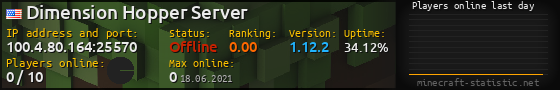 Userbar 560x90 with online players chart for server 100.4.80.164:25570