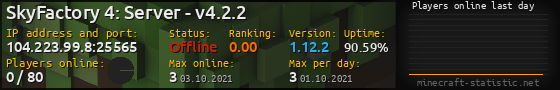 Userbar 560x90 with online players chart for server 104.223.99.8:25565