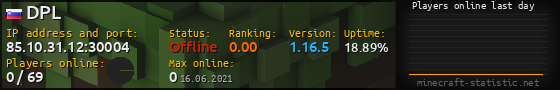 Userbar 560x90 with online players chart for server 85.10.31.12:30004