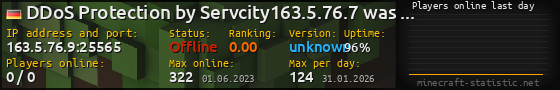 Userbar 560x90 with online players chart for server 163.5.76.9:25565