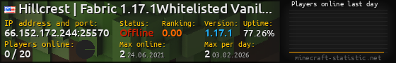 Userbar 560x90 with online players chart for server 66.152.172.244:25570