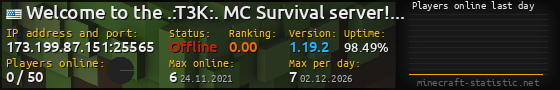 Userbar 560x90 with online players chart for server 173.199.87.151:25565