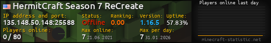 Userbar 560x90 with online players chart for server 135.148.50.148:25588