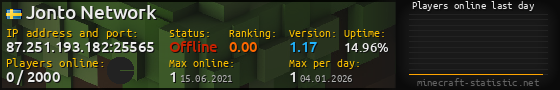 Userbar 560x90 with online players chart for server 87.251.193.182:25565