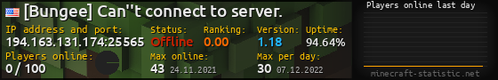 Userbar 560x90 with online players chart for server 194.163.131.174:25565