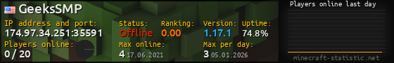 Userbar 560x90 with online players chart for server 174.97.34.251:35591