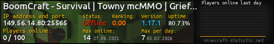 Userbar 560x90 with online players chart for server 149.56.14.80:25565